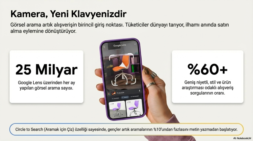 Kamera Yani Klavyenizdir